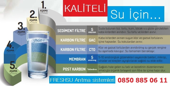 Kaliteli Su İçin Su Arıtma Cihazı